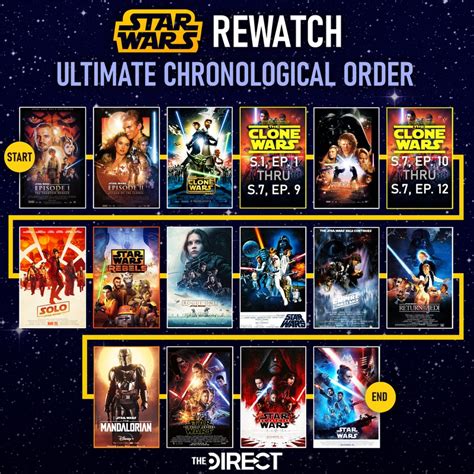 how to watch star wars clone wars uk|star wars clone chronological.